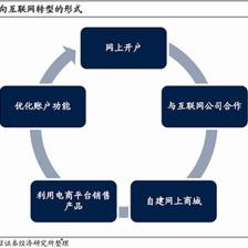 借鑒日本互聯網券商經驗，內地券商在互聯網銷售領域的補強路徑
