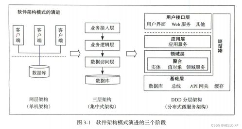 中臺架構(gòu)與實現(xiàn) 基于DDD領(lǐng)域驅(qū)動設(shè)計和微服務的數(shù)字內(nèi)容制作服務解析