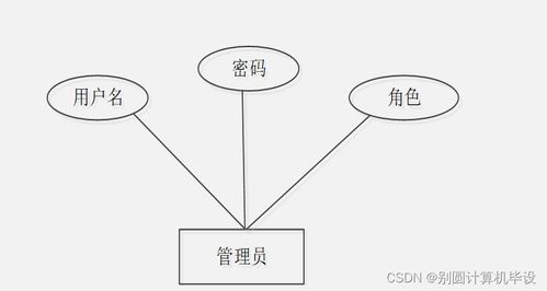 中小學(xué)課后延時服務(wù)管理系統(tǒng)的設(shè)計與實(shí)現(xiàn)——基于SpringBoot的數(shù)字內(nèi)容制作服務(wù)集成